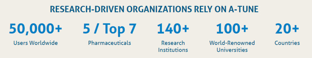 Highlights of organizations using tick@lab