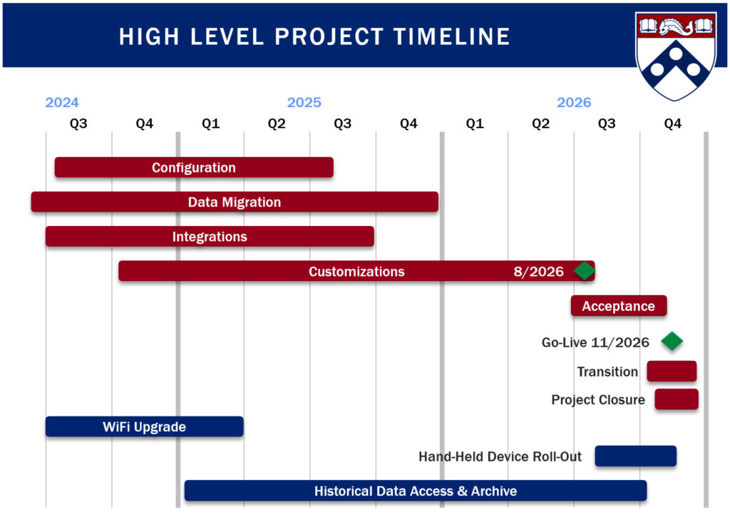 Timeline of tick@lab rollout